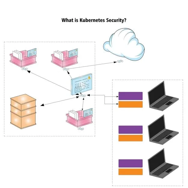A schematic diagram illustrating how a VPN works to encrypt data and mask IP addresses, with arrows showing data flow through various servers.