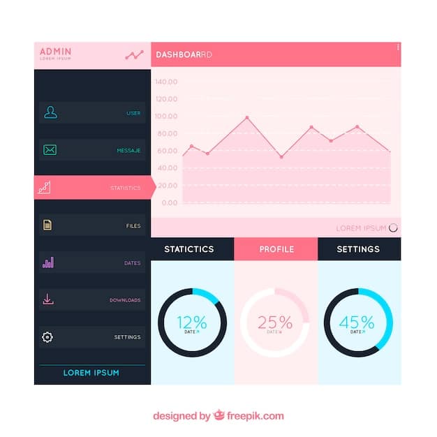 A screenshot of the TikTok analytics dashboard, highlighting key metrics such as video views, likes, comments, shares, and follower growth. The dashboard is visually appealing and easy to understand, with charts and graphs illustrating trends over time. There are annotations pointing to specific areas like 